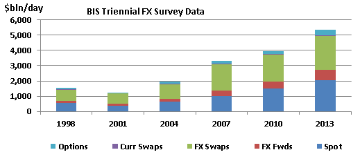 bis-triennial-fx-survey-data