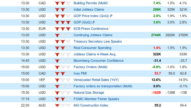 Econoday Economic Calendar 2024 Easy To Use Calendar App 2024