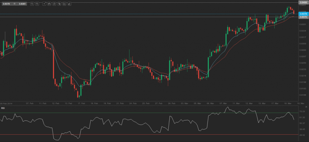 EUR-GBP daily outlook