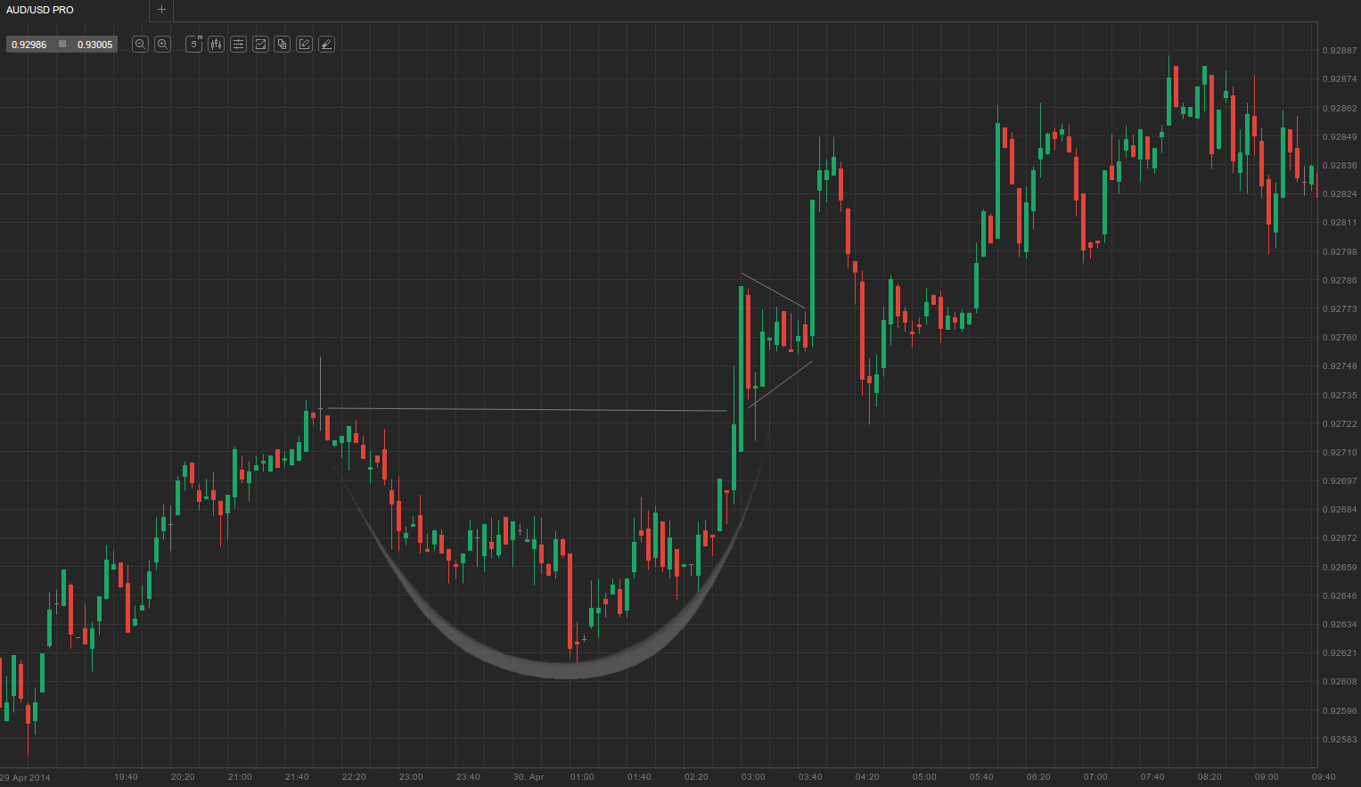 1. Cup and handle