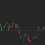 Gold Futures Daily Trading Forecast