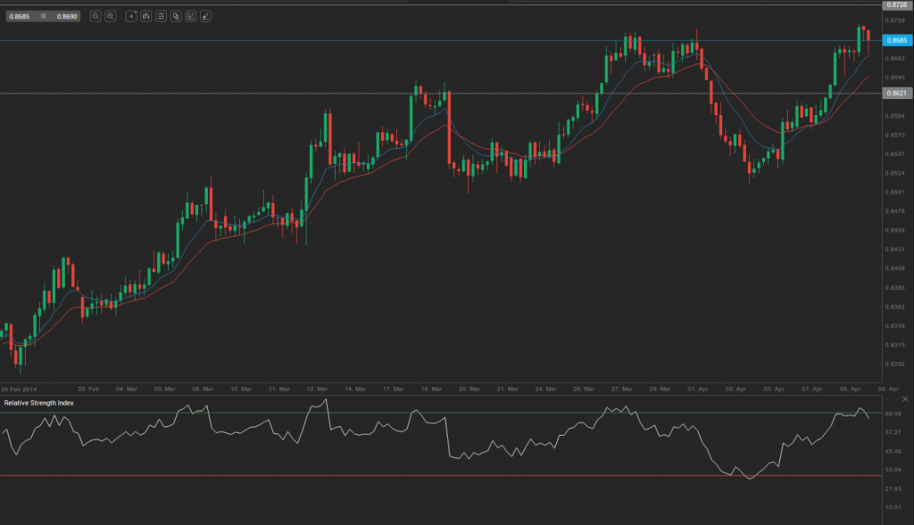 nzd-usd