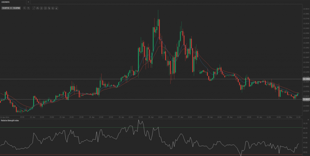 Screenshot from 2014-05-01 13:42:41