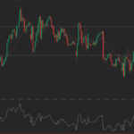 Forex Market: AUD/USD daily forecast