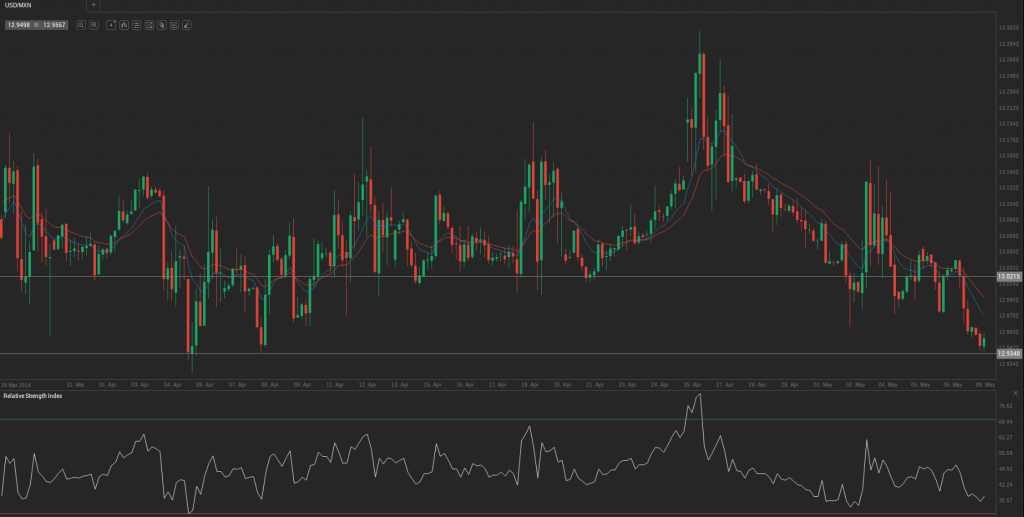 Screenshot from 2014-05-08 14:22:12