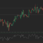 Forex Market: GBP/AUD daily forecast