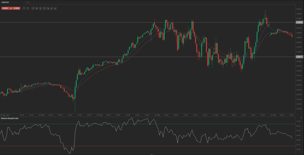 Screenshot from 2014-05-12 09:59:55