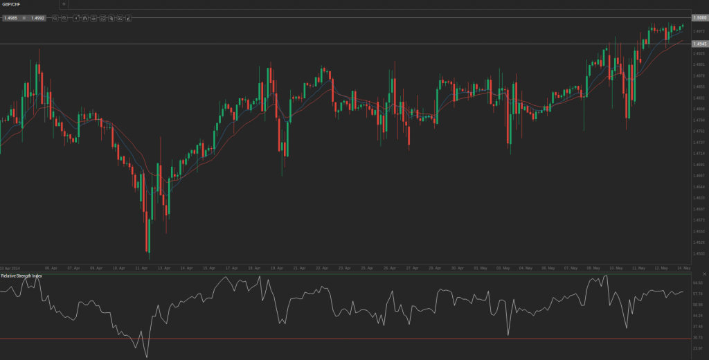 Screenshot from 2014-05-14 09:15:23