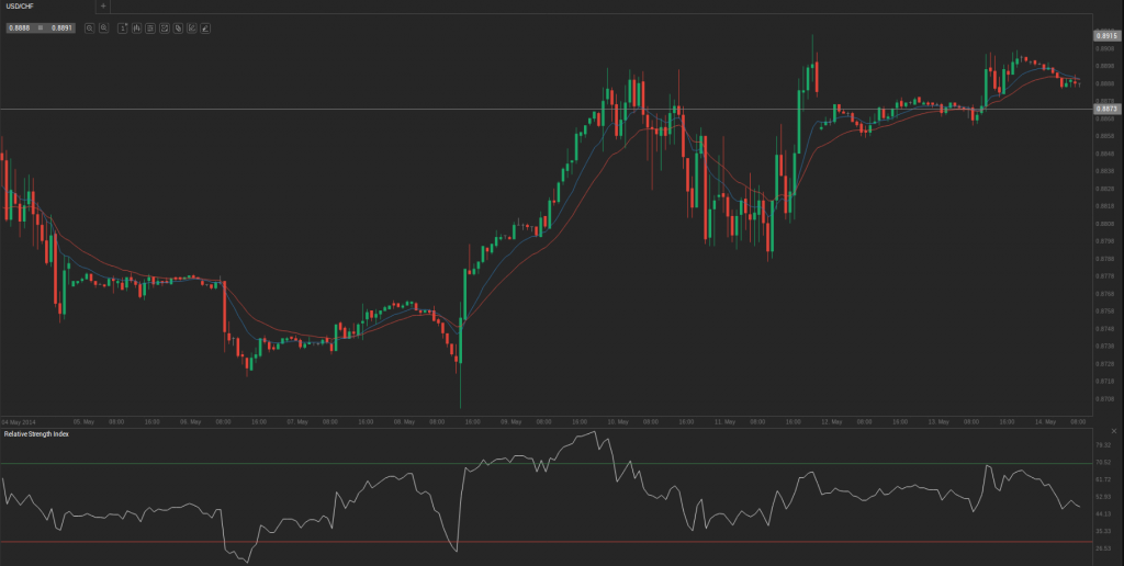 Screenshot from 2014-05-14 10:05:37