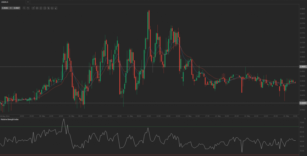 Screenshot from 2014-05-15 14:22:49