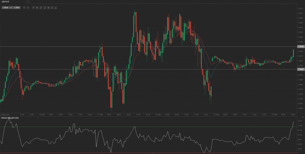 Screenshot from 2014-05-20 10:27:28