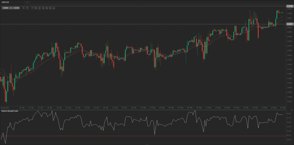 Screenshot from 2014-05-22 09:51:31