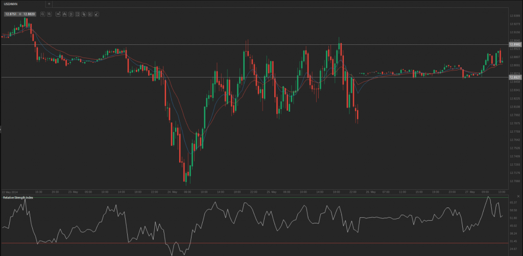 Screenshot from 2014-05-27 14:18:18