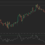 Forex Market: CAD/CHF daily forecast