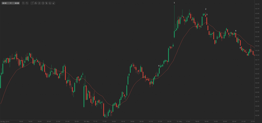 chart - spike plus trading range 2