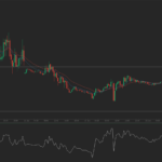Forex Market: GBP/CHF daily forecast