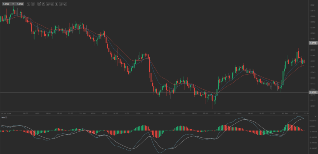 aud-nzd