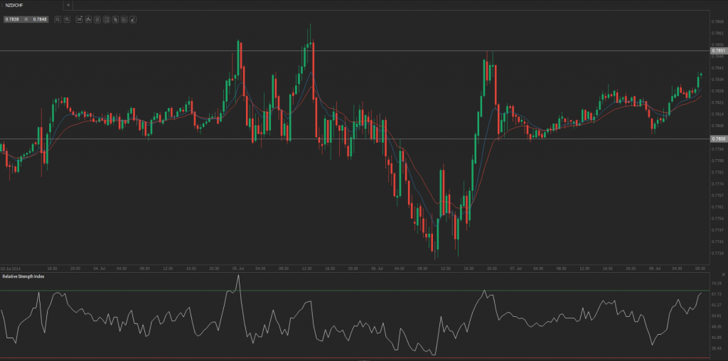 Screenshot from 2014-07-08 09:36:28