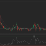 Forex Market: CAD/CHF daily forecast