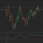 Forex Market: EUR/CHF daily forecast