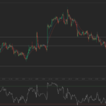 Forex Market: AUD/USD daily forecast