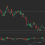 Forex Market: USD/SGD and USD/HKD daily forecast