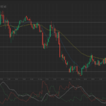 Forex Market: EUR/SGD daily trading outlook