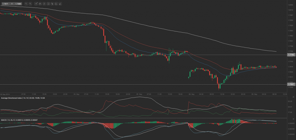 gbp-cad
