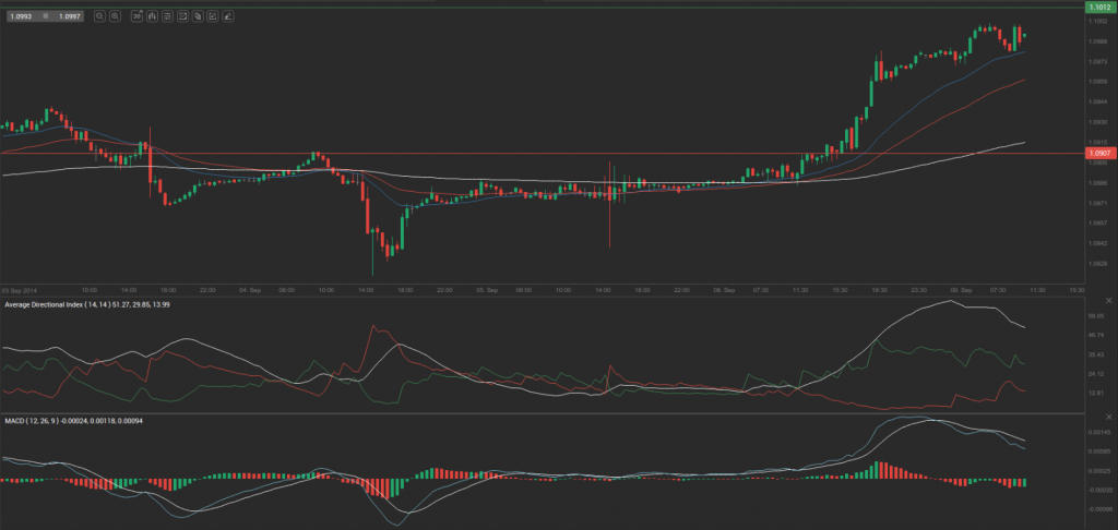 usd-cad