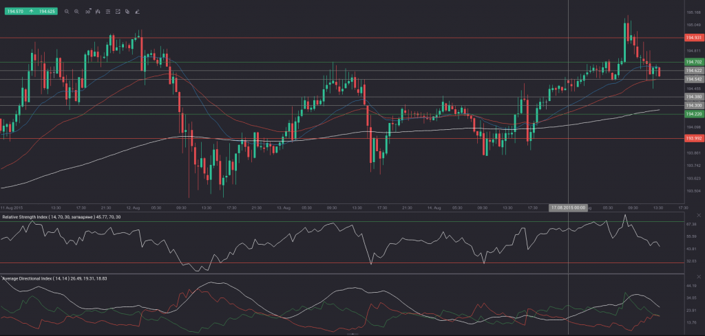 gbp-jpy 30 min