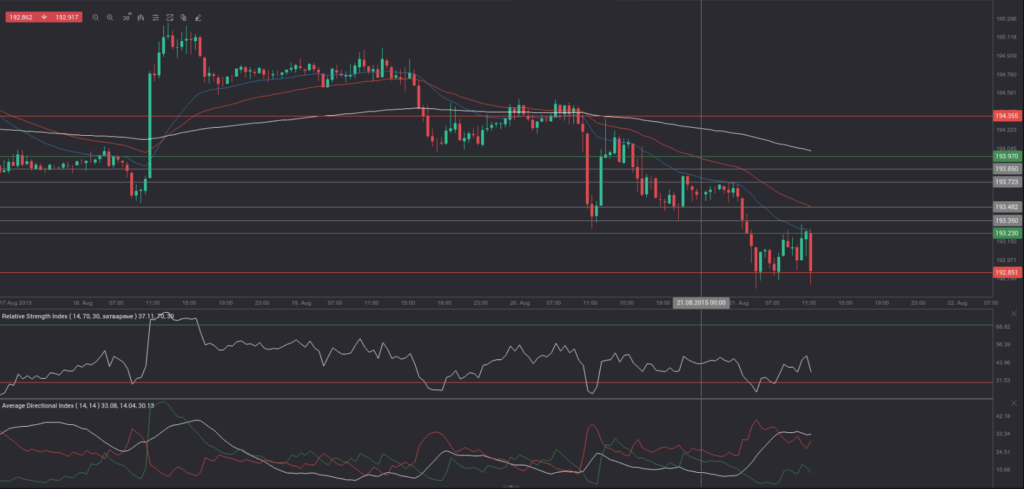 gbp-jpy 30min