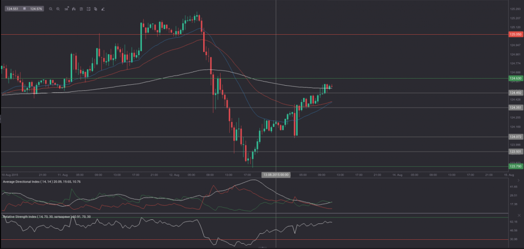 usd-jpy 30 min