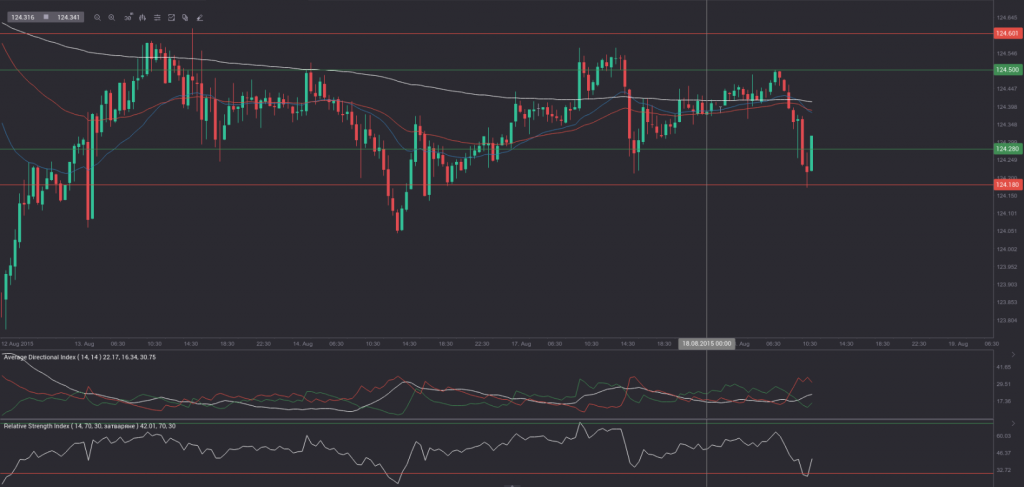 usd-jpy 30min