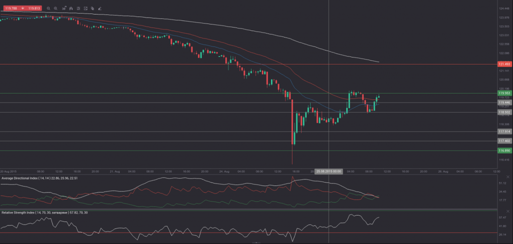 usd-jpy 30min