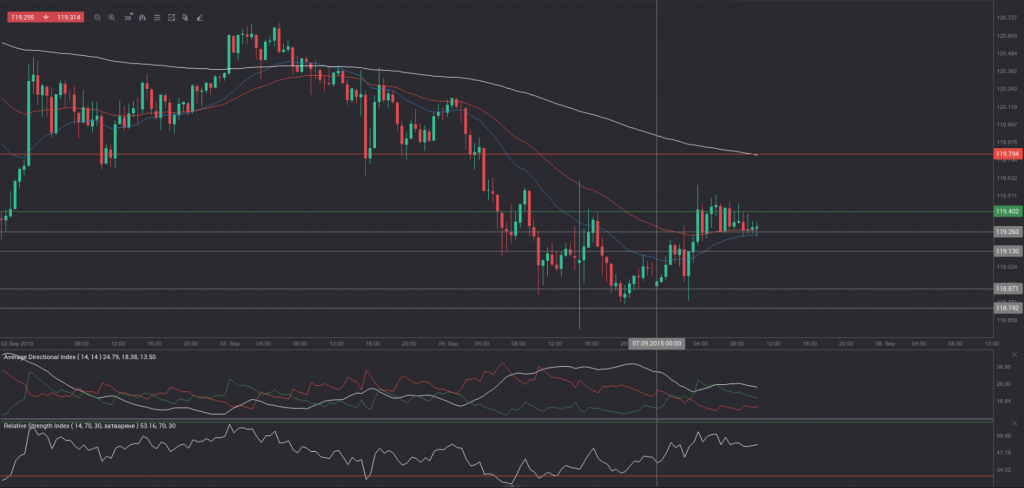 usd-jpy 30min