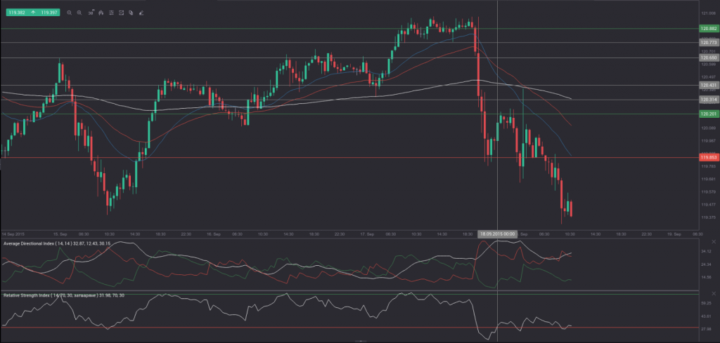 usd-jpy 30min