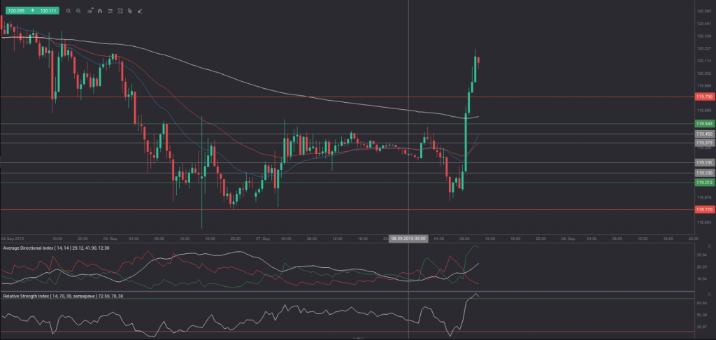 usd-jpy 30min
