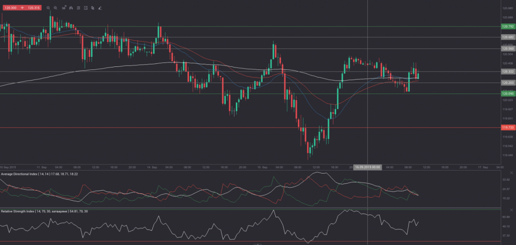 usd-jpy 30min