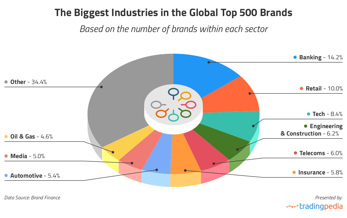 Map Reveals the Most Valuable Brands Around the World in 2023