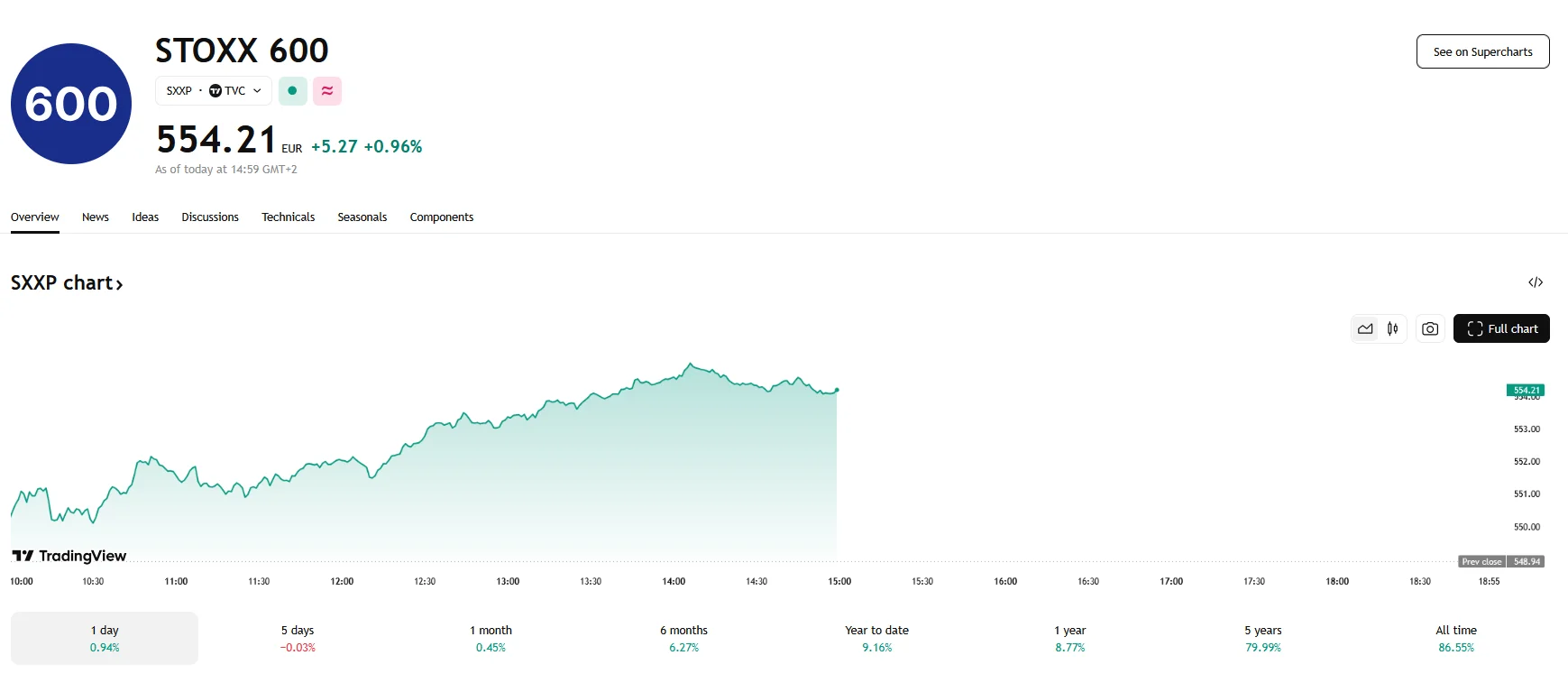 STOXX 0.96%, TradingView