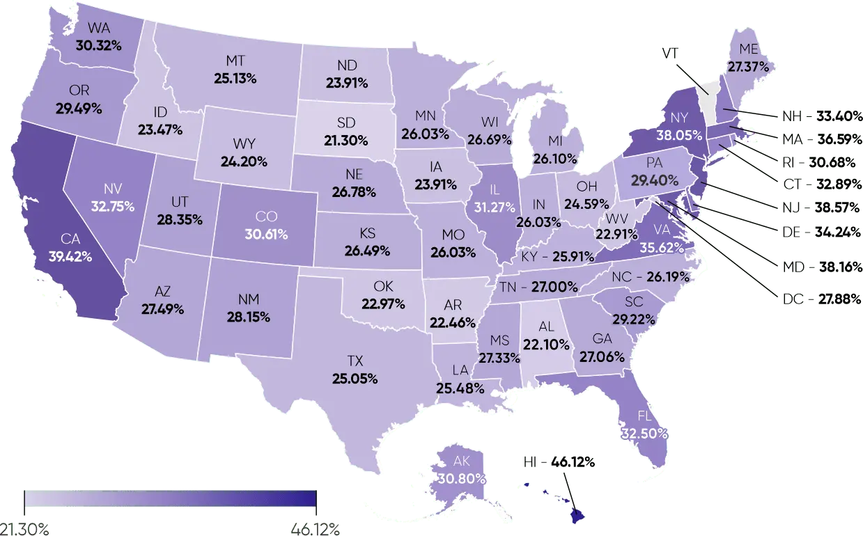 General Overview And State Division
