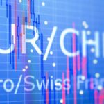 Euro Slides Against Swiss Franc as Safe-Haven Demand Intensifies