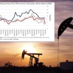 Oil Extends Weekly Losses as Supply Outlook Overwhelms Geopolitical Tensions