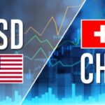 Dollar-Franc Pair Holds in Range as Markets Await Fed Rate Verdict