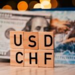 USDCHF Drops as Swiss Franc Gains on Risk Aversion
