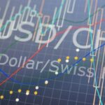 Swiss Franc Surges, USD/CHF Breaks Key Support