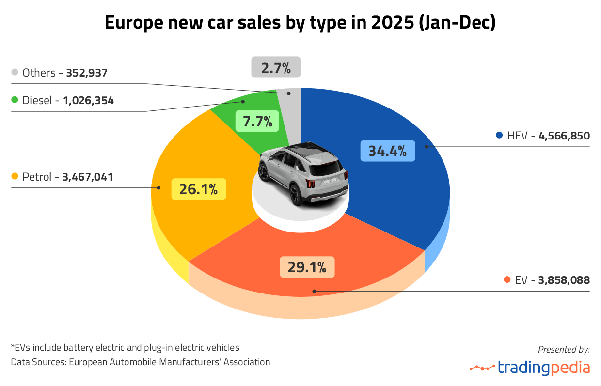 Global Demand for EVs: Market Shifts and Growth Trends by Country in ...