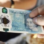 Sterling Outlook: Market Drivers and Risk Catalysts