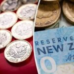 GBP/NZD Pair Enters Sideways Phase as Risks Skew Lower