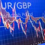 EUR/GBP Hits Multi-Month Lows Amid Technical Weakness